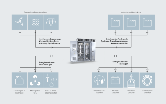 Starker Partner der Energiespeicherindustrie: Knorr-Bremse PowerTech stellt sich auf der Energy Storage Europe 2017 vor