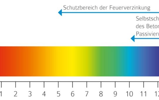 Bewährt als Bewehrung - Wo feuerverzinkter Betonstahl Sinn macht