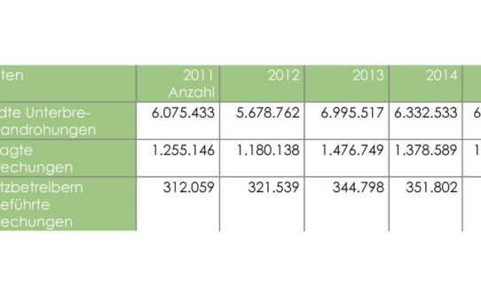 Energieversoger in 2015 und 2016 weiter unter verstärktem Ergebnisdruck