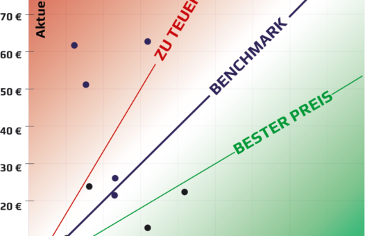 Prämiert als "BEST OF 2017": NLPP gehört zu den innovativsten IT-Lösungen im Bereich Business Intelligence