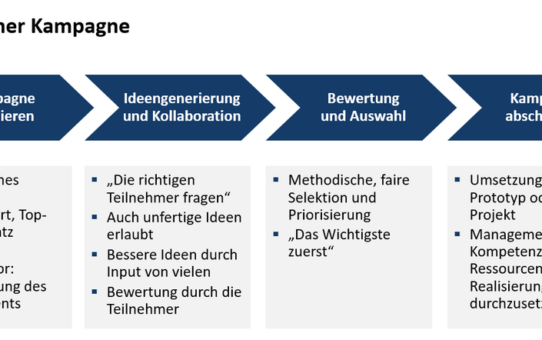 Neue Anwendung "target Campaign Management" verfügbar