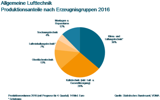 Breite Zuversicht für 2017