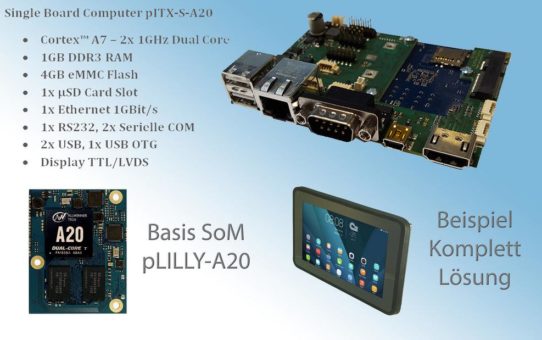 Vom Prozessormodul bis zur Komplettlösung mit Touch Display