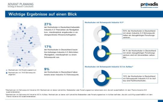 Industrie 4.0 an den deutschen Hochschulen angekommen