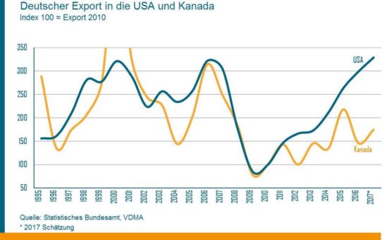 VDMA Holzbearbeitungsmaschinen: Deutscher Gemeinschaftsstand auf der Timber Processing and Energy Expo in Portland 2018