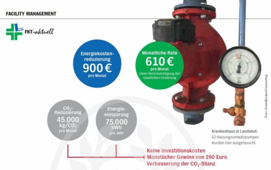 Mit Mietkauf Energie sparen