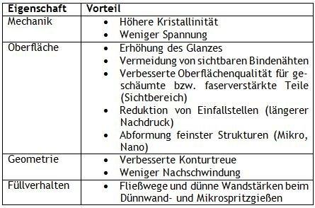 Einfach Hochglanz ohne Lackierung