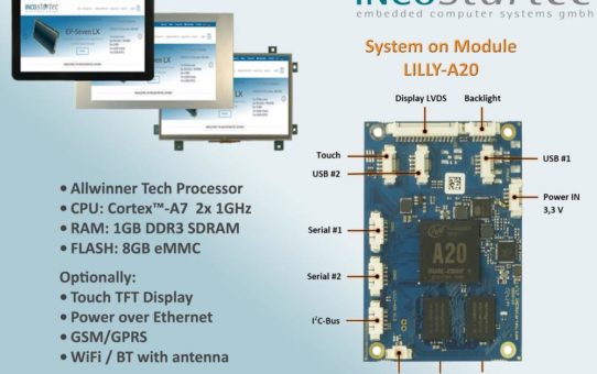 Embedded System On Module - LILLY-A20 SBP