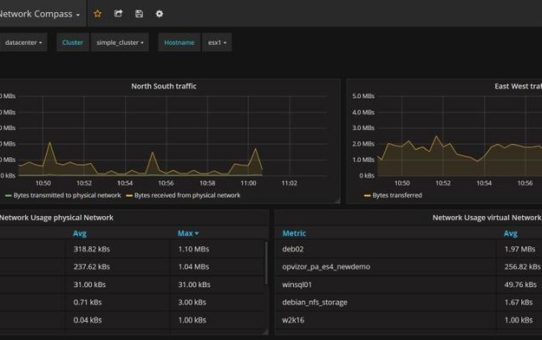 Opvizor Performance Analyzer 4.6 verfügbar