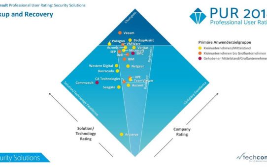 SEP ist High Performer im PUR-S Diamant 2018 von techconsult