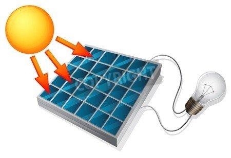 Eigener Strom mit Photovoltaik