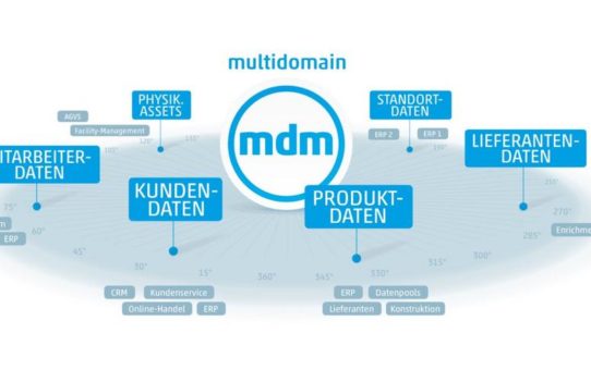 Alle Domains auf einen Schlag?