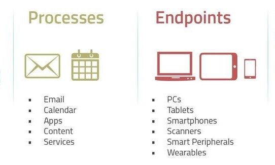 Wie MobileDeviceManagement bei IT-Problemen hilft