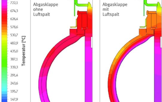 Abgasnachbehandlung mit System