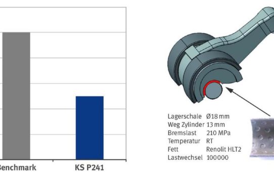 Gleitlager hebeln Reibung und Verschleiß aus