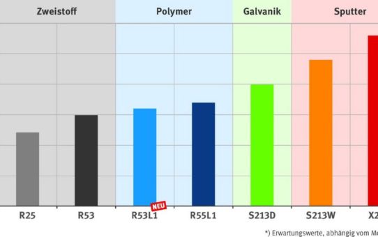 Neues Polymerlager für Nutzfahrzeugmotoren