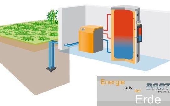 Erdwaerme - Waermepumpe mit Solar-Photovoltaik in Nuernberg Fuerth Erlangen und Forchheim