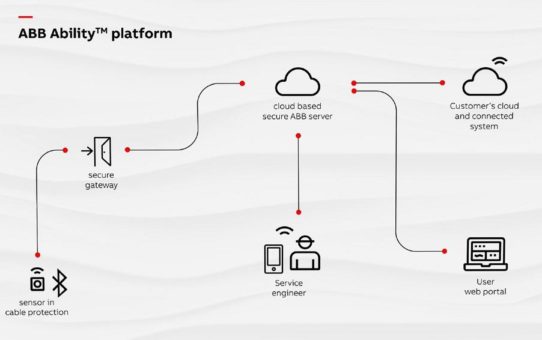 ABB revolutioniert den Kabelschutz mit intelligenten Geräten