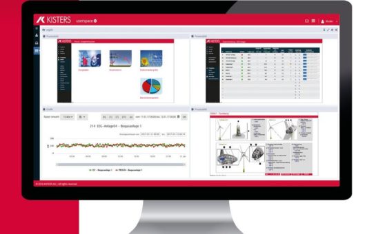 KISTERS optimiert Wertschöpfung aus Virtuellen Kraftwerken
