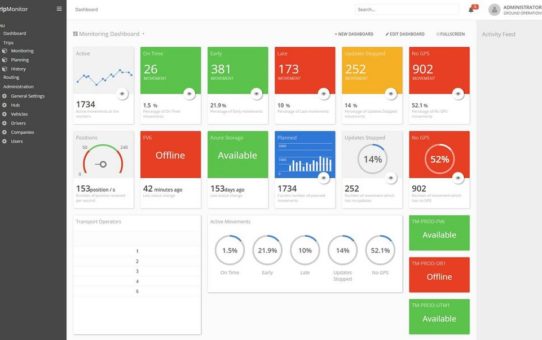 TripMonitor behält alle Flottenbewegungen im Blick