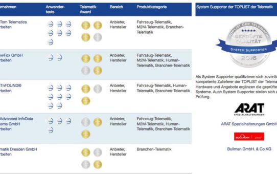 Welche Unternehmen gehören 2017 zur „TOPLIST der Telematik“?