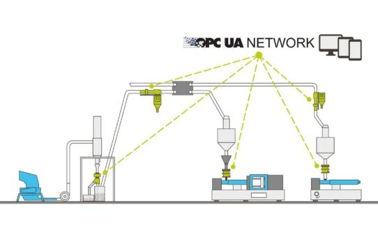 Intelligente Maschinen- und Anlagenkommunikation in der Kunststoffindustrie