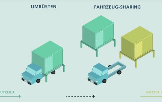 Ein Fahrzeug für (fast) alle Fälle: Modulares Baukastensystem für elektrische Nutzfahrzeuge