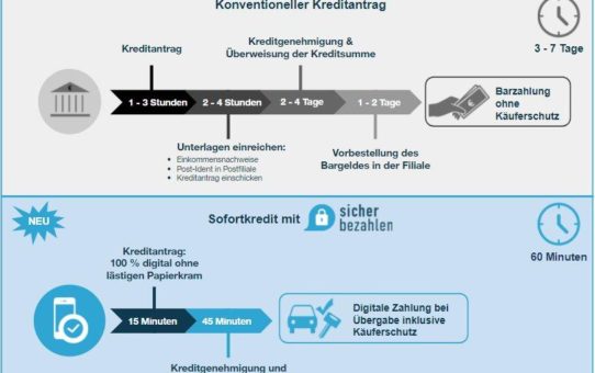 Aus Easy Car Pay wird sicherbezahlen.de