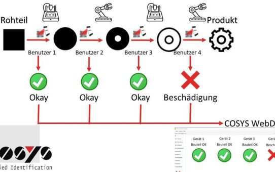 Mehr Effizienz in der Produktion durch Track and Trace Software