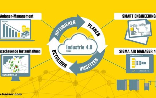 Smarte und effiziente Druckluft-Lösungen für jeden Bedarf