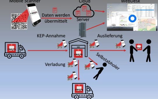 Der Weg zu einer effizienteren Inhouse Logistik