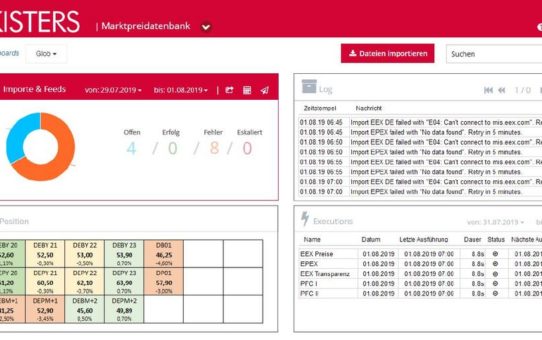 Alle Preisdaten in einer einzigen Datenbank