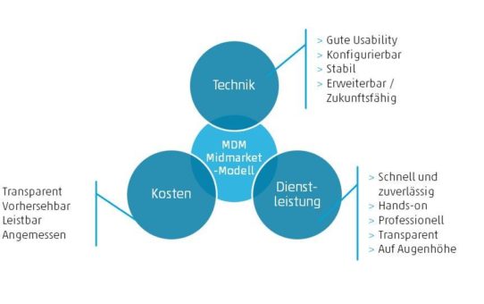 Quick & Clean zum Ziel: Master Data Management für den Mittelstand