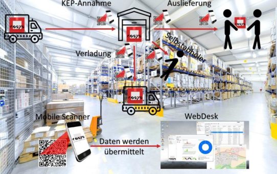 So geht Hauspostverteilung richtig