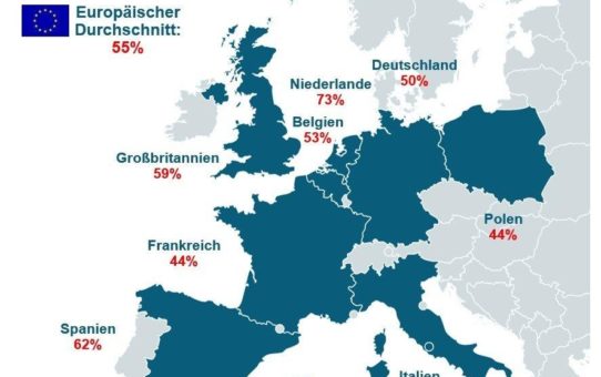 Bauen mit Fertigteilen wird in Europa zulegen