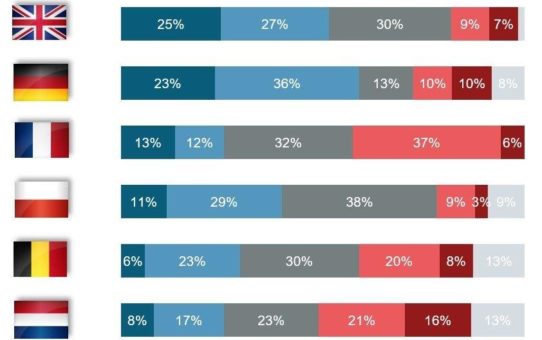 SHK-Handwerk und BIM: in Europa noch wenig gebräuchlich