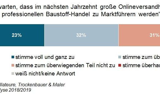 Amazon & Co.: ernst zu nehmende Konkurrenz für den klassischen Vertrieb am Bau?