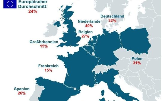 Europa ist beim Einsatz von Fertigbauteilen gespalten