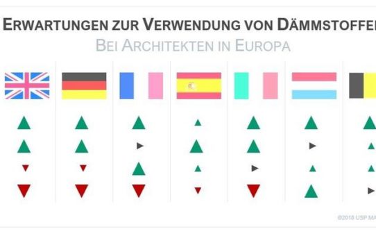 Europäische Dämmstofftrends: Ökodämmstoffe im Kommen?