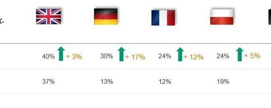 Europäisches SHK-Handwerk: die Vertrautheit mit BIM wächst