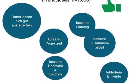 Trendcluster BIM: was europäische Architekten am meisten überzeugt