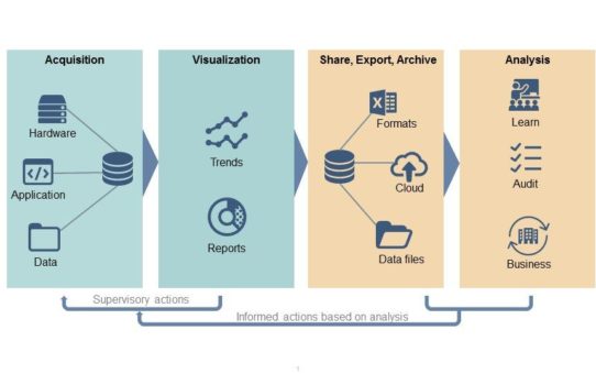 Software für Betriebsführung und Visualisierung in Echtzeit: Yokogawa bringt neue Version FAST/TOOLS auf den Markt