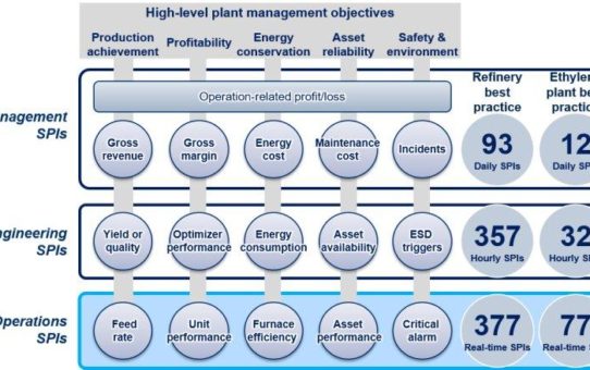 Neue Betriebslösung: Yokogawa führt OpreX Profit-driven Operation Solution ein, um integriertes Plant Performance Management zu ermöglichen