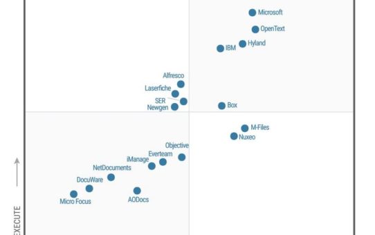 M-Files als Visionär im Gartner Magic Quadrant für Content-Services-Plattformen 2019 eingestuft