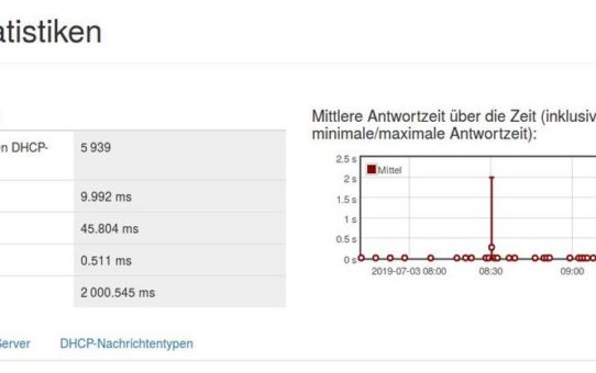 TU Graz setzt bei der Netzwerkanalyse auf Allegro Packets