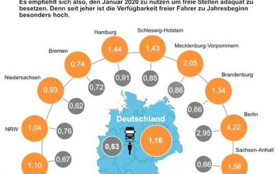 LKW Fahrermangel? Die Chancen der Branche im Fokus!