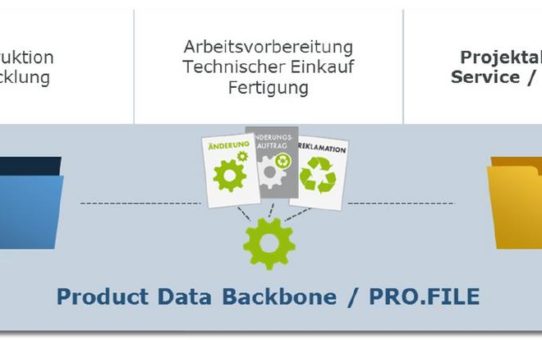 PLM-System als zentrales Informationstool