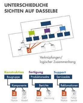 DMS und PLM in einem - Anlagenbauer setzten auf DMStec