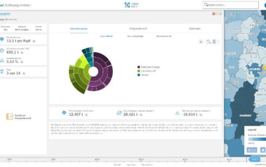 HanseWerk erstellt zusammen mit dem MELUND Klimabilanz für Kommunen in Schleswig-Holstein