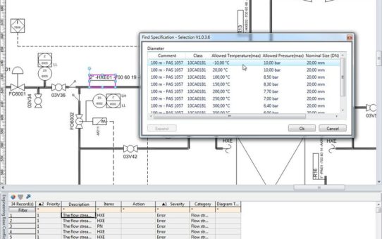 Rule-based, spec-driven and pipe class-oriented: